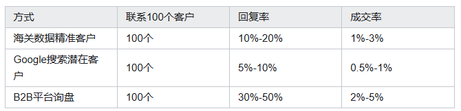 海关数据,USDT钱包海关数据,海关数据平台 海关数据,USDT钱包海关数据,海关数据平台